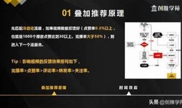 抖音15.6版本新功能解析，掌握这些技巧快速提升短视频曝光率