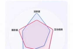 探秘抖音内容创作：提升视频质量与流量的技巧与策略