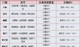 张无忌九阴真经：揭示武林秘籍背后的秘密与智慧