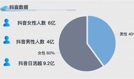 探秘抖阴：非同寻常的短视频平台，揭秘与抖音的不同之处