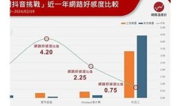 2023年热门抖音类似软件推荐：视频短片创作神器
