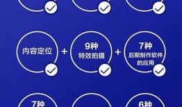 抖音18视频创作教程：快速提升你的短视频技巧与流量
