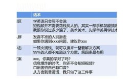 揭秘抖音热门视频创作技巧，轻松获得百万观看量！