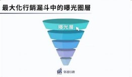 探索抖音新方向：如何有效提高视频曝光率与粉丝互动