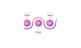 抖音PIN：提升短视频营销结果的必备技巧与策略