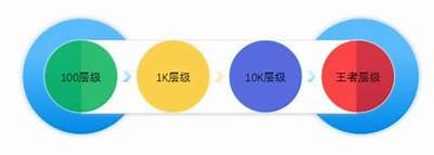 抖阴匙流量池确切统计揭秘：到底有多少万用户？