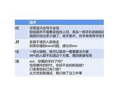 揭秘抖音热门视频创作技巧，轻松获得百万观看量！