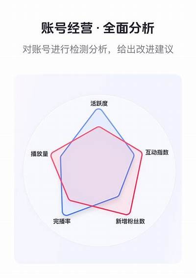 探秘抖音内容创作：提升视频质量与流量的技巧与策略