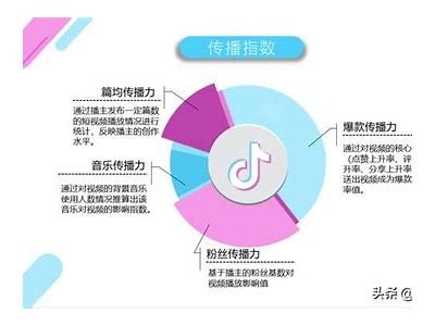抖音会员天数解析：如何最大化享受会员权益与福利！