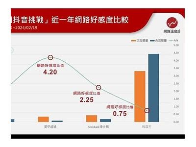 2023年热门抖音类似软件推荐：视频短片创作神器