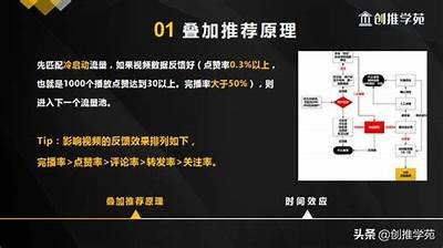 抖音15.6版本新功能解析，掌握这些技巧快速提升短视频曝光率